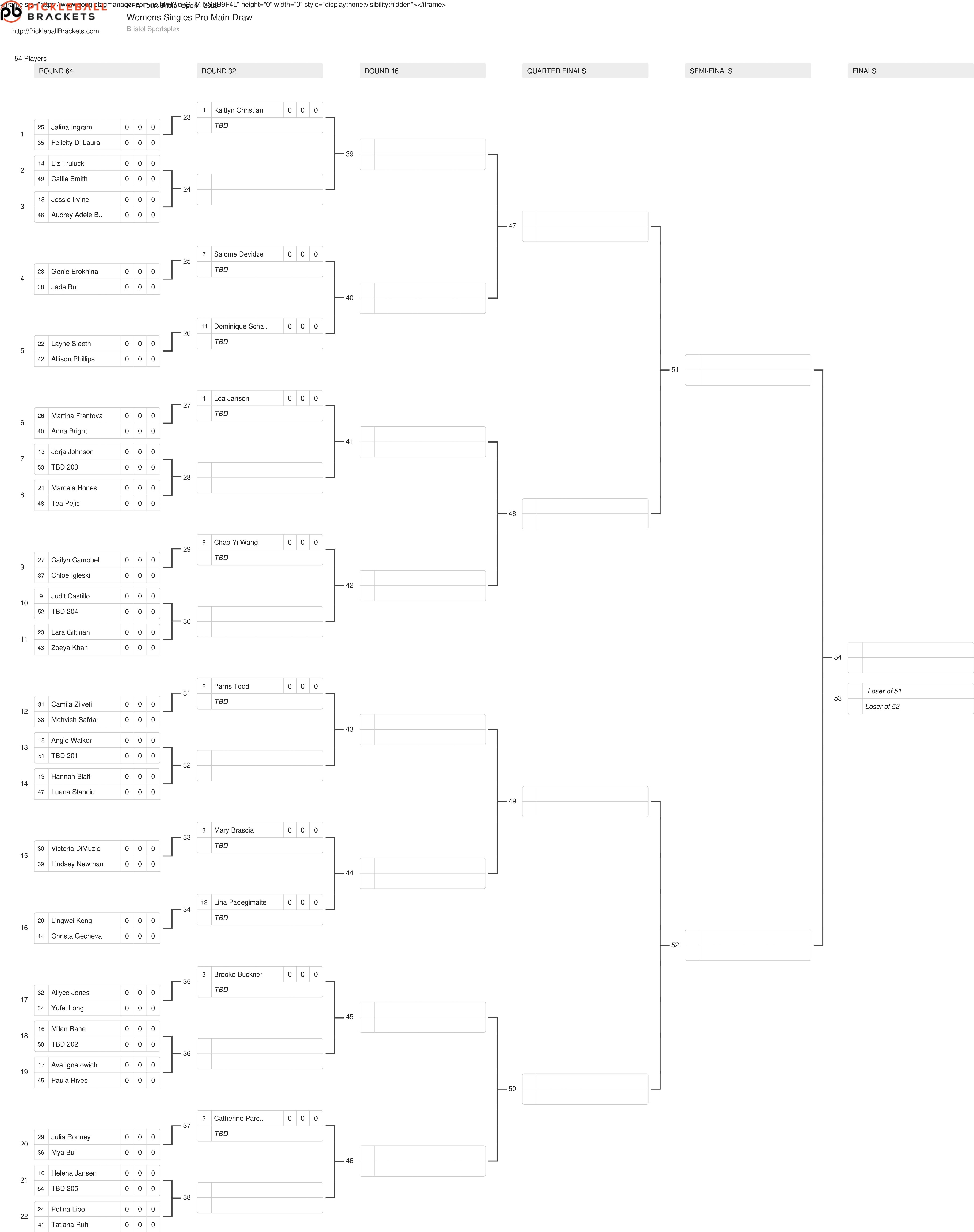 The women's singles draw for the Veolia Bristol Open.